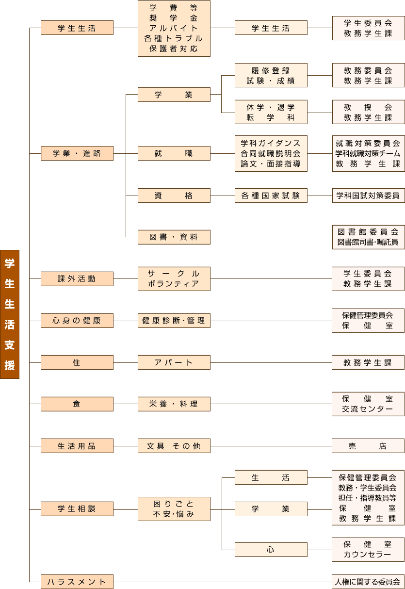 作業療法士協会 東京都 物理療法学会 神戸
