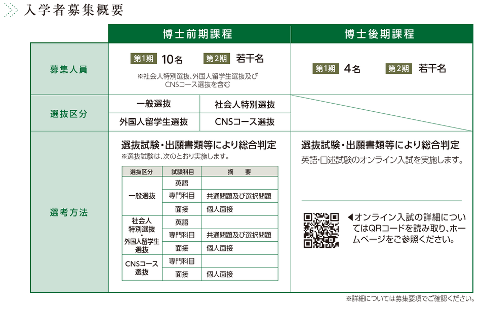 入試情報 青森県立保健大学