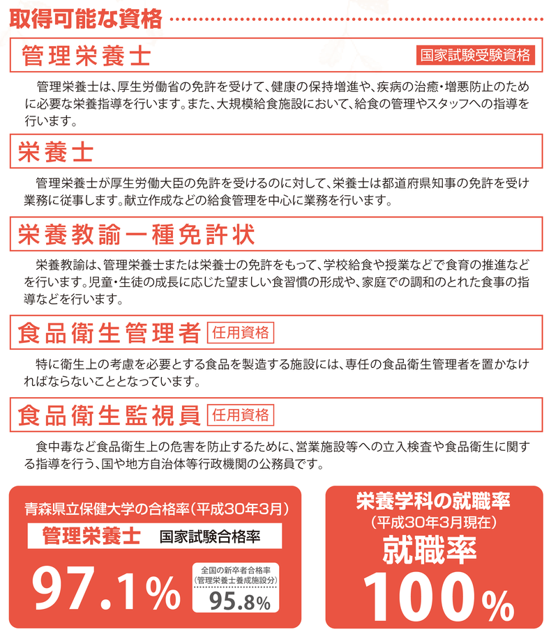 取得可能な資格 青森県立保健大学