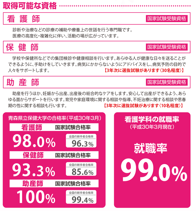 取得可能な資格 青森県立保健大学