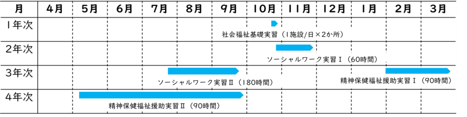 実習スケジュール