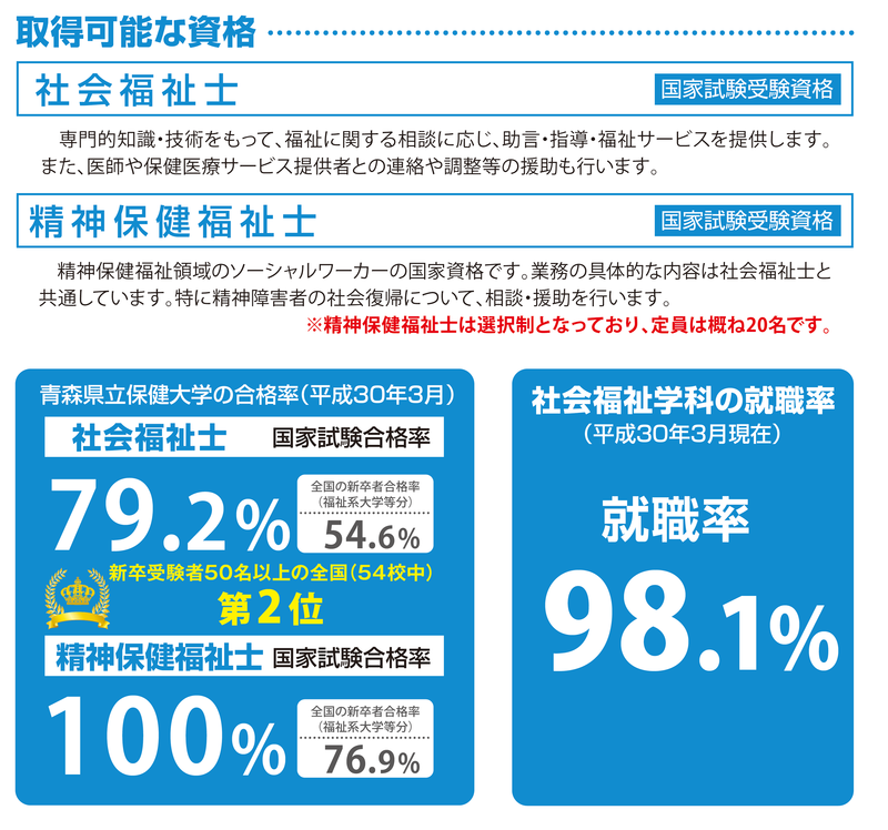 福祉 士 受験 資格 社会